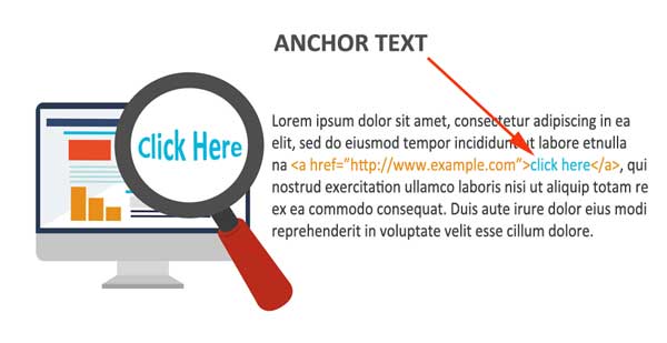 anatomy of anchor text