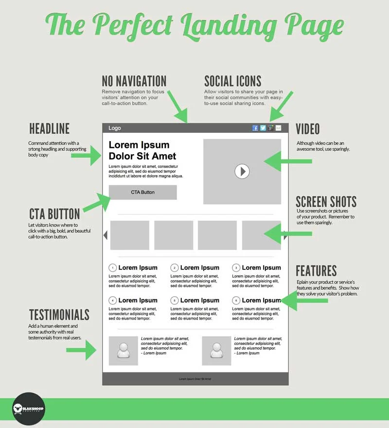 Anatomy of a high-converting landing page