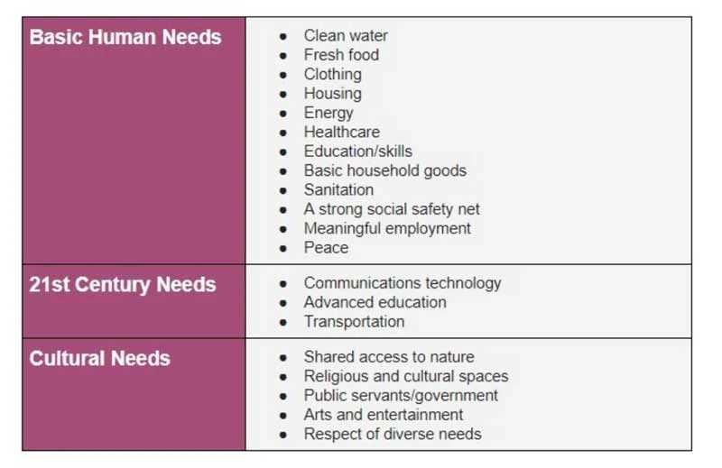 chart of local needs for communities to remember during quarantine
