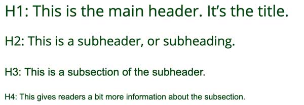 different types of heading tags in a wordpress sites html