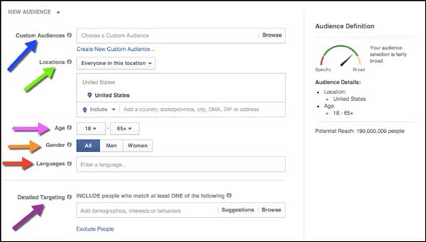 facebook marketing targeting options