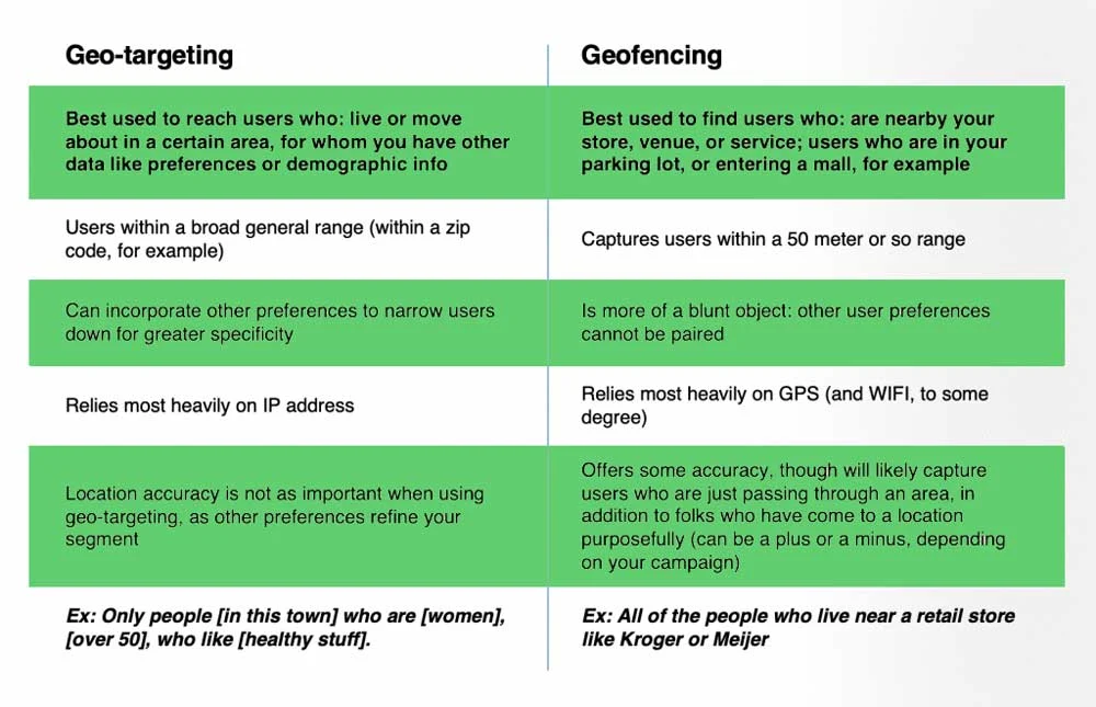geotargeting vs geofencing which is better for baton rouge business