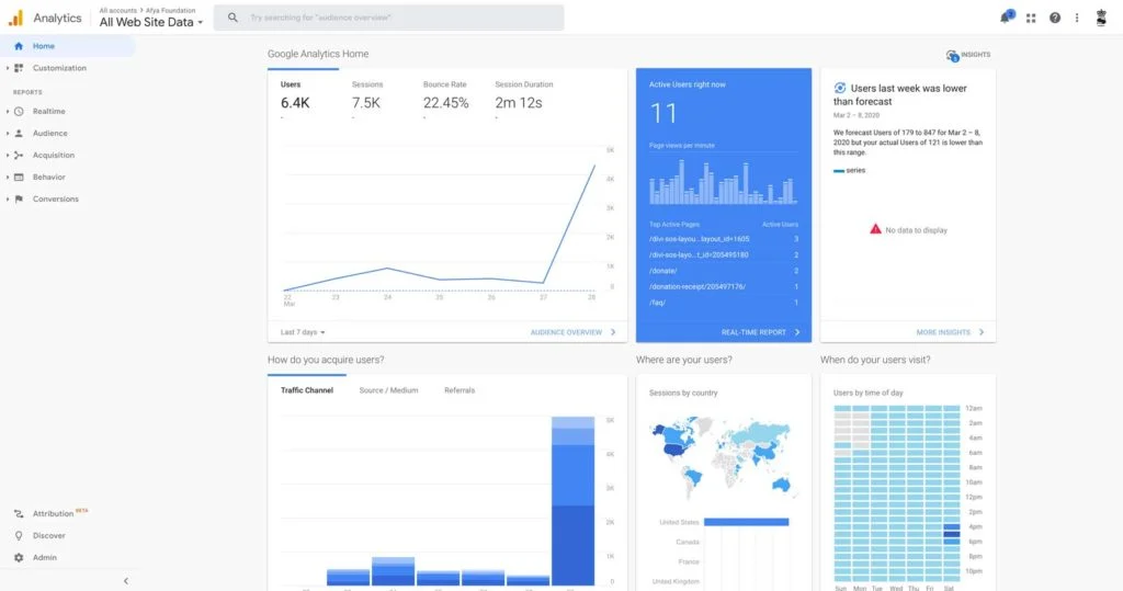 google analytics free tool screenshot with awesome data