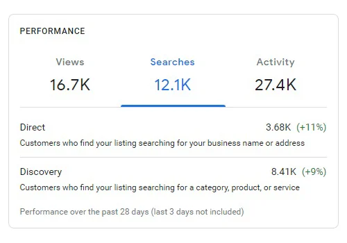 google insights searches