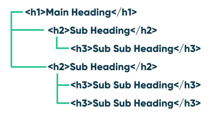 example of headings structure web design mistake