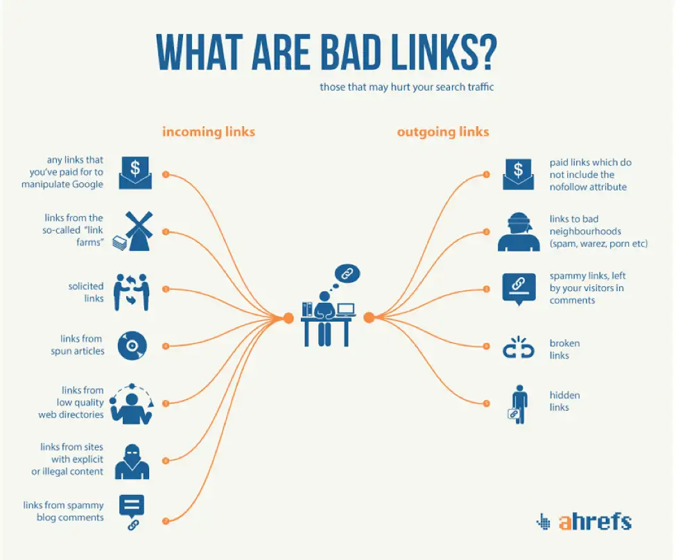 what are bad backlinks google eat