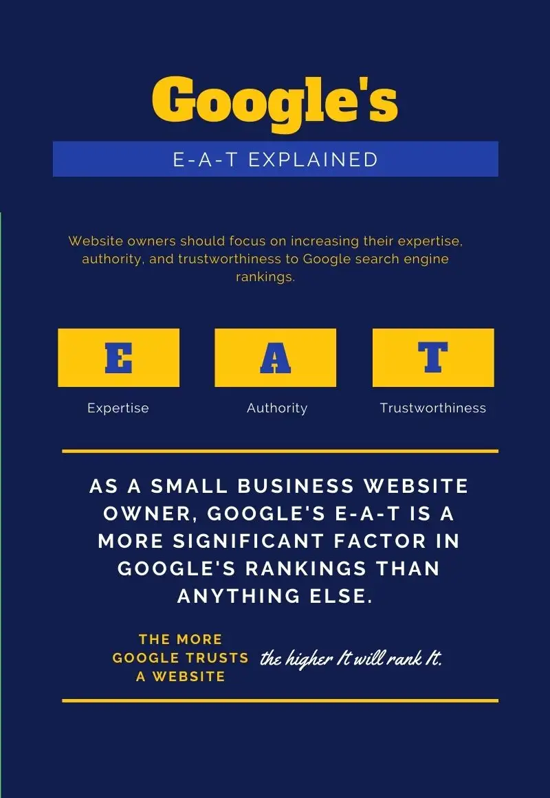 BlakSheep Creative Google Eat Explained