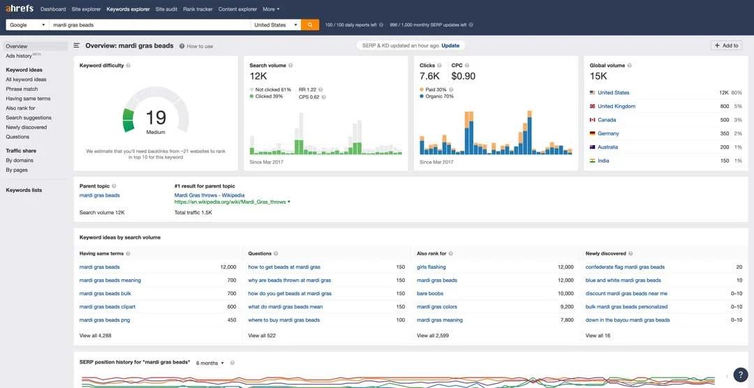 how to determine search intent with ahrefs