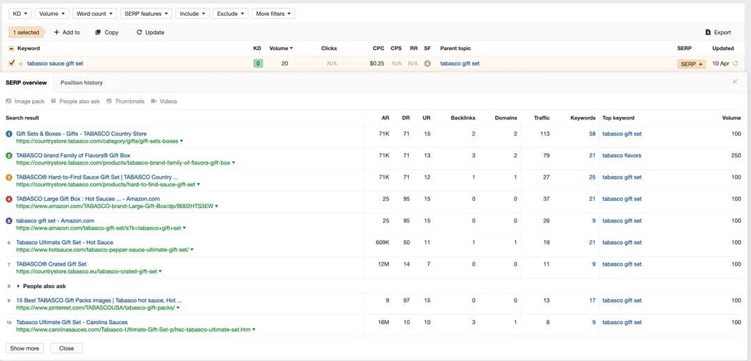 tabasco sauce gift set louisiana search engine optimization example in ahrefs