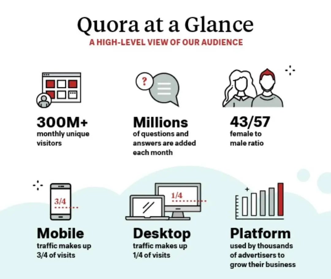 quora stats 2021 at a glance for seo