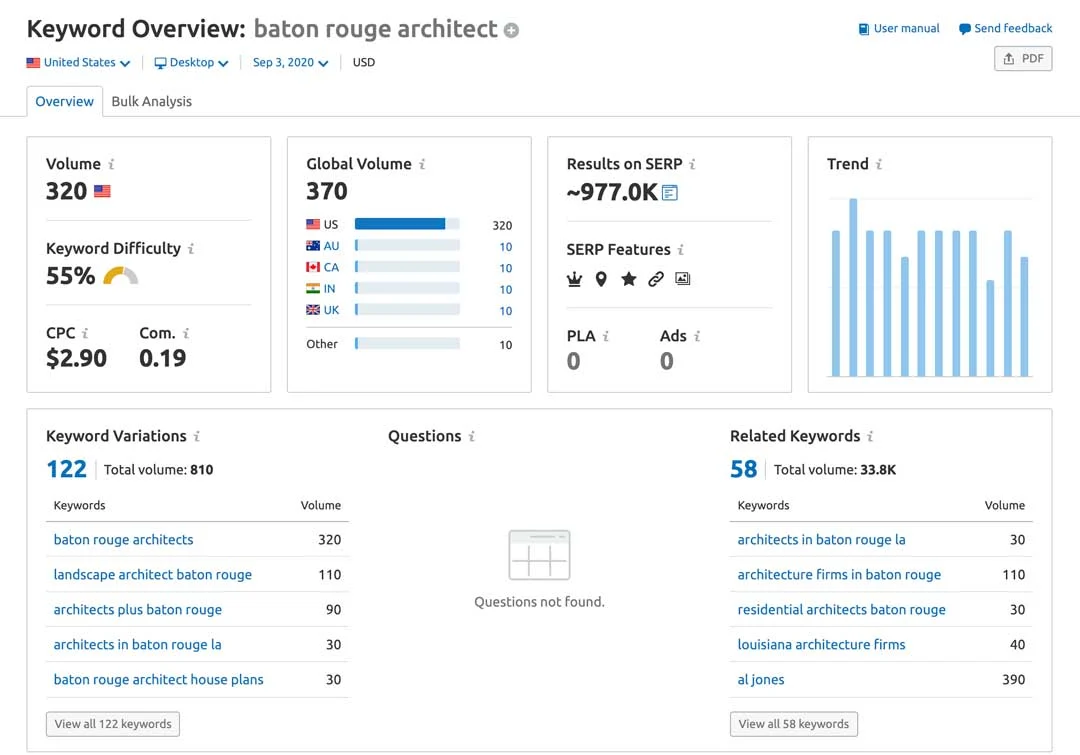 keyword research overview for baton rouge architect