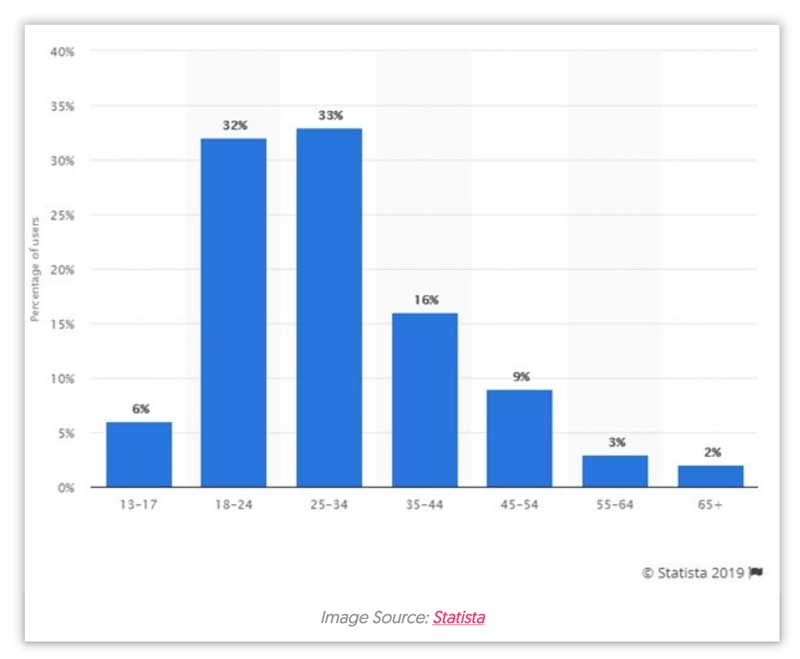 number of users on facebook marketing