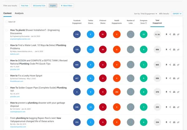 topic ideas for plumbers to use in content marketing plumber content marketing topic ideas from buzzsumo