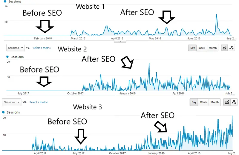 vance story before after seo