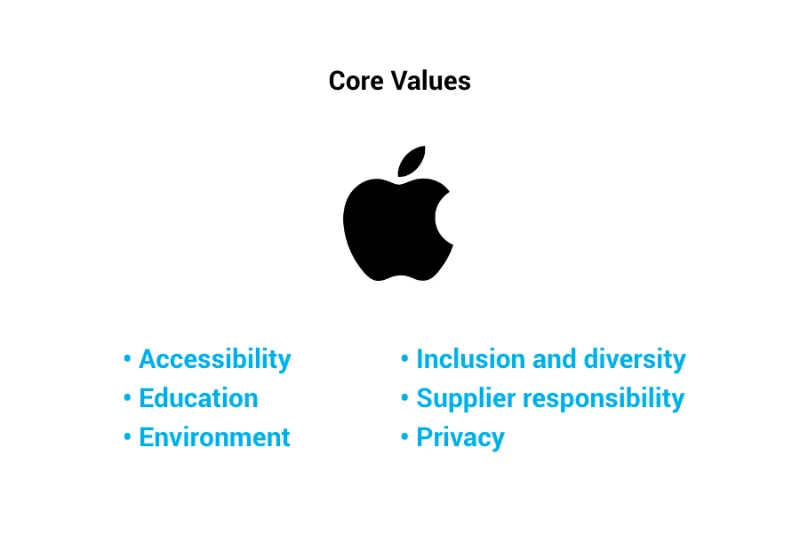 apple core values