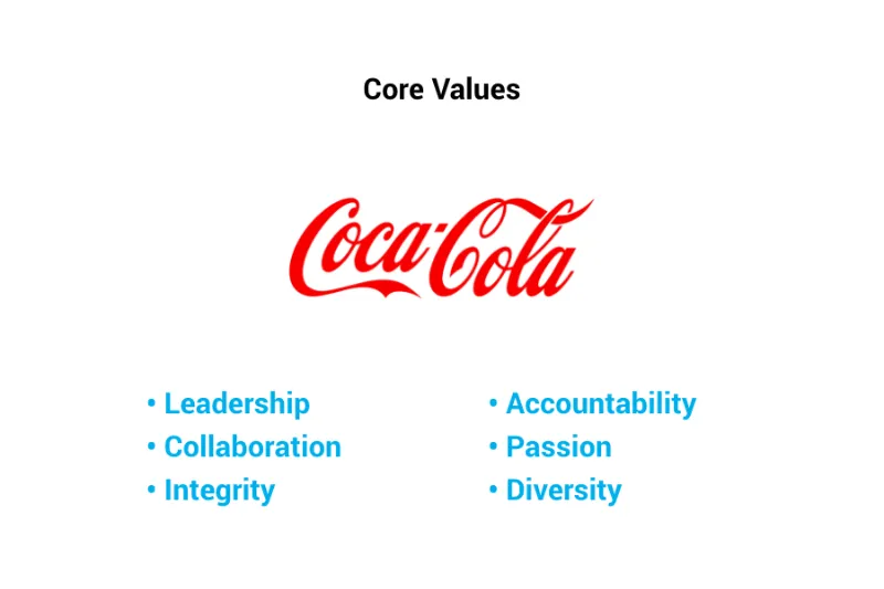 coca cola core values
