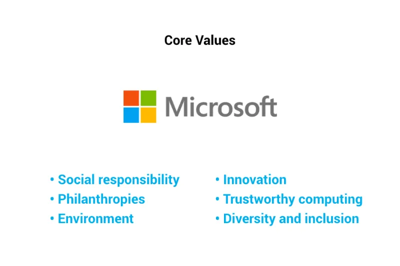 microsoft core values
