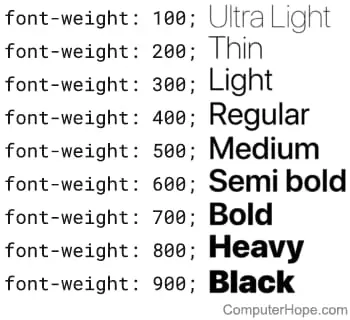 examples of different font weights