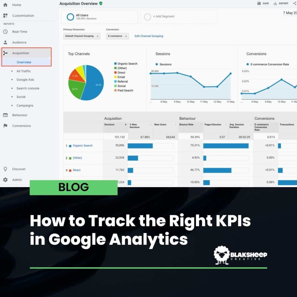 how to track right kpis in google analytics