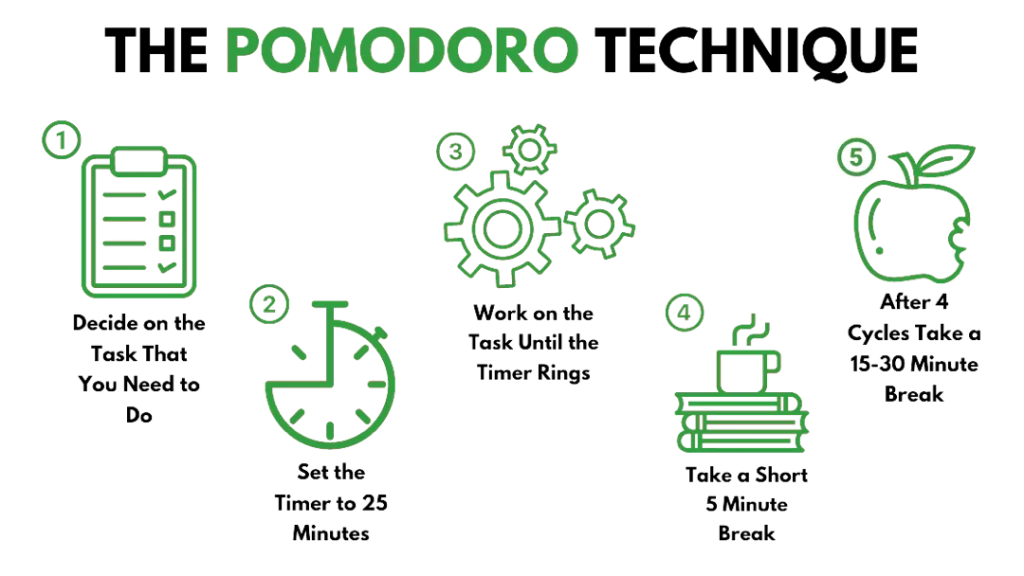 the pomodoro technique