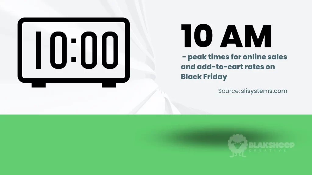 10am peak times for online sales and add to cart rates on Black Friday 1