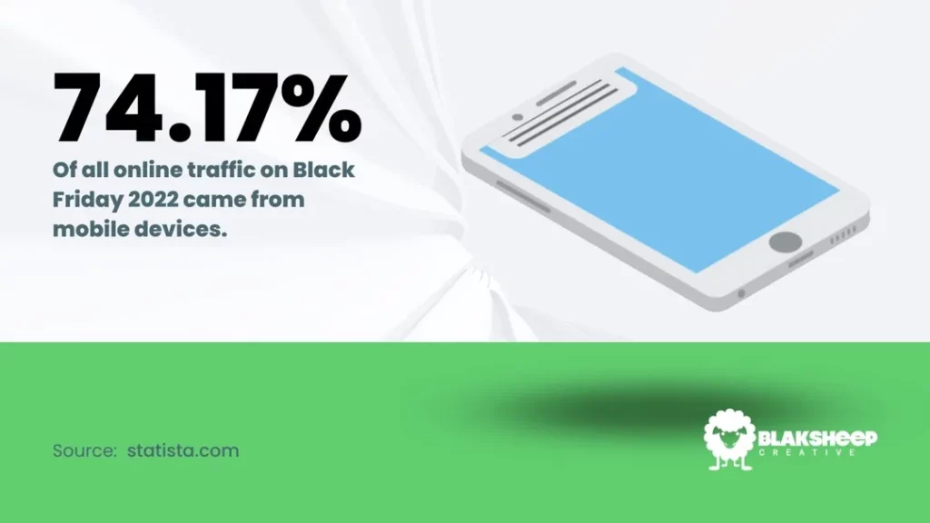 mobile device traffic statistic black friday 2022