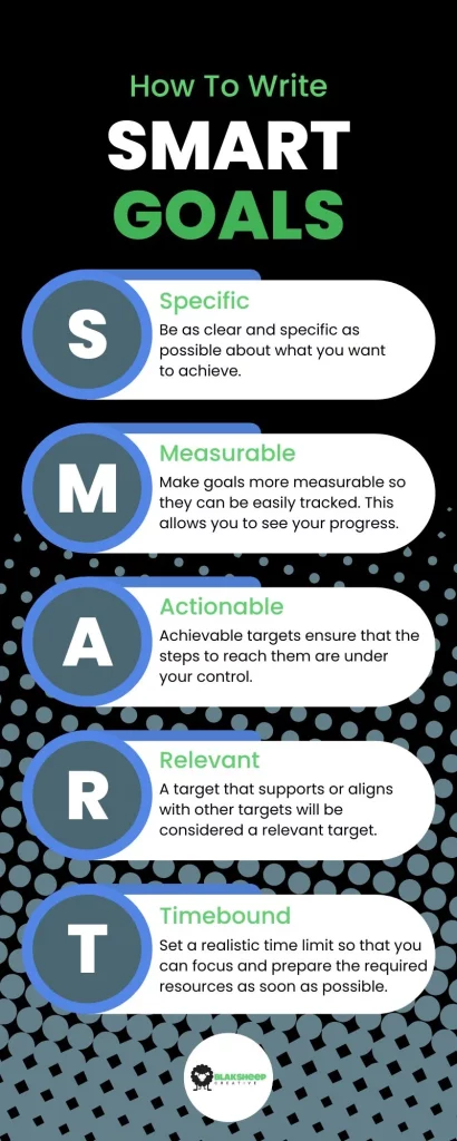 blaksheep creative how to write smart goals infographic