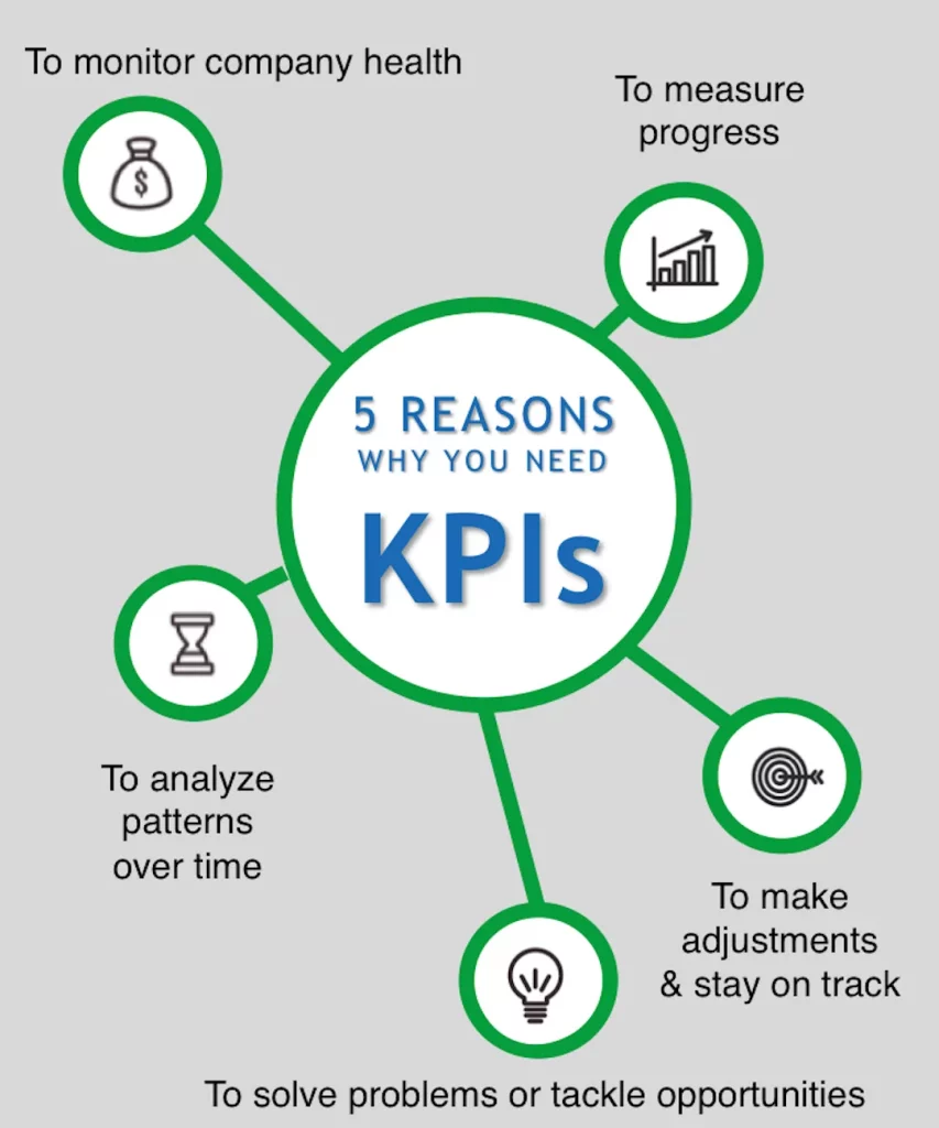 five reasons why you need kpis