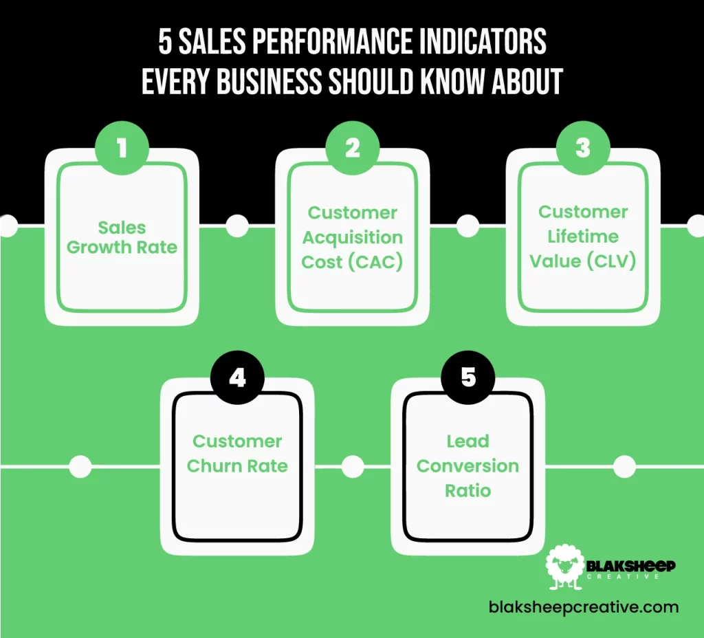 five sales performance indicators