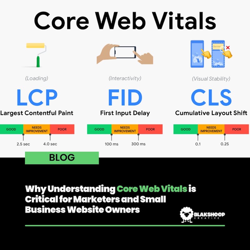 google core web vitals importance small business website