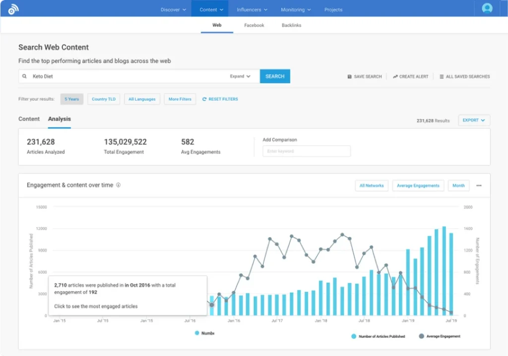 use buzzsumo to find industry trends