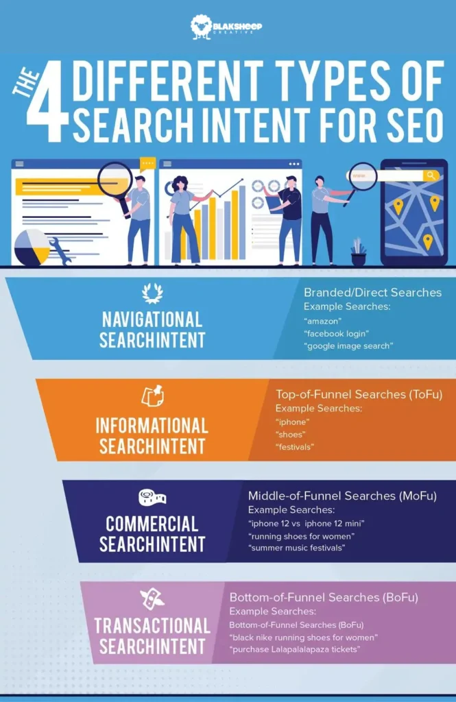types of search intent for seo