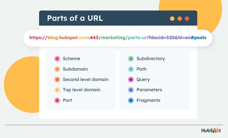 parts of a domain hubspot