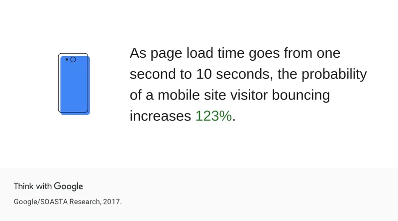 page load time infographic