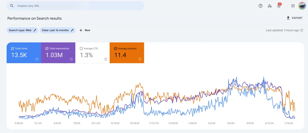 seo crash concept from google search console