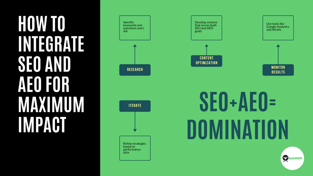 how to integrate seo and aeo for maximum impact