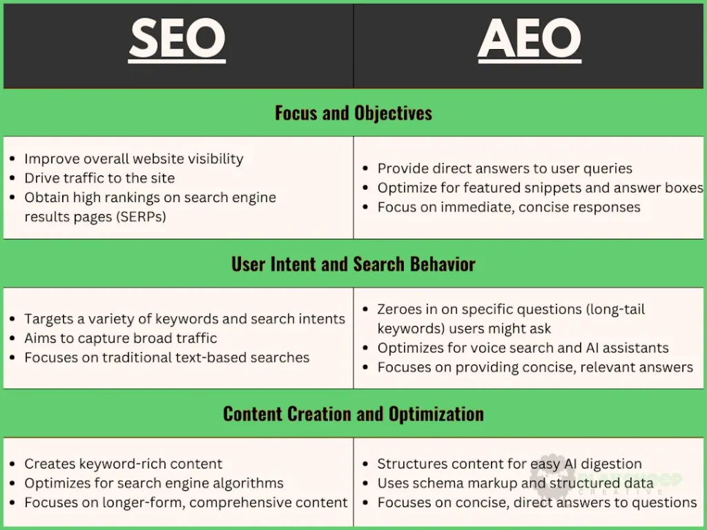 seo vs aeo blaksheep creative