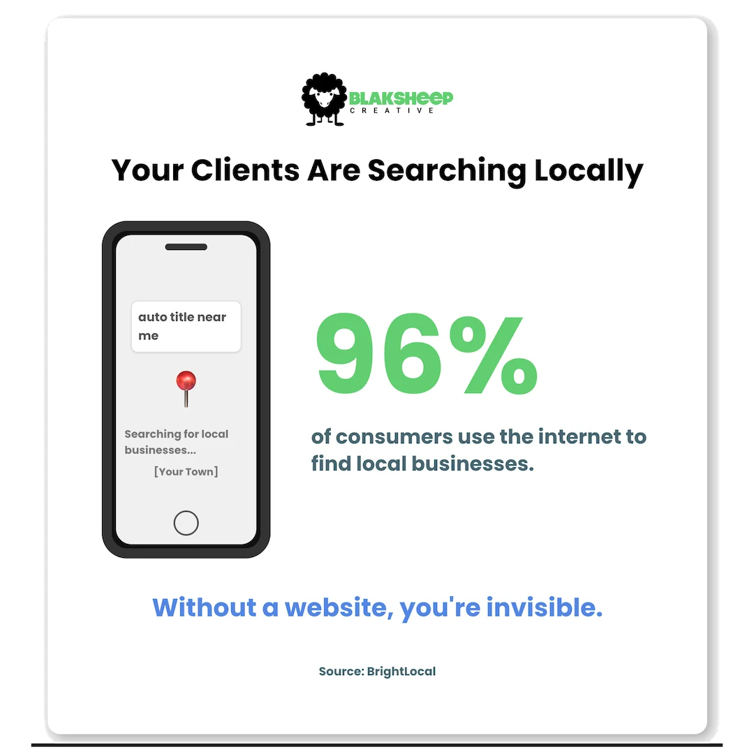 96 percent users use internet find local businesses infographic