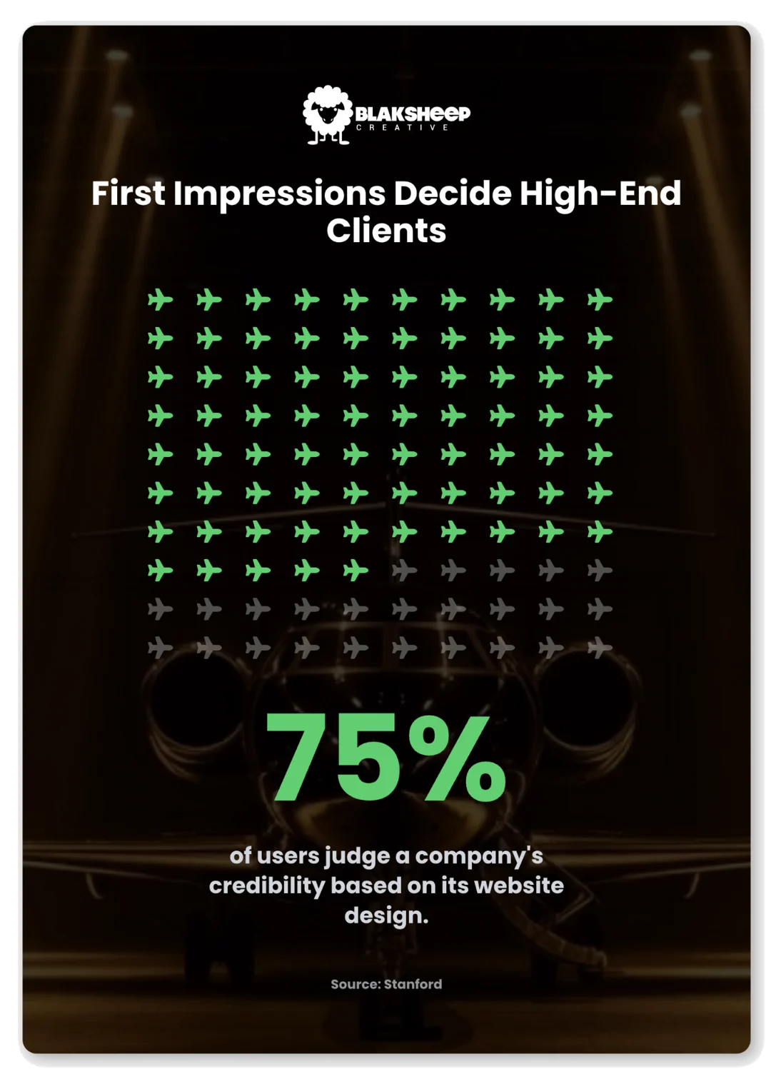 luxury brand first impressions website design statistic blaksheep creative