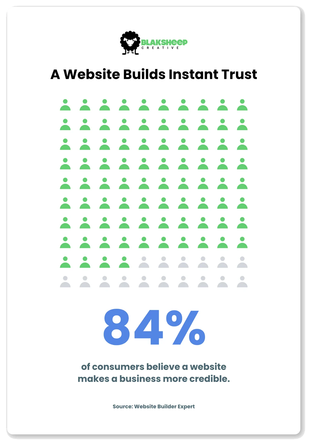 website builds instant trust infographic