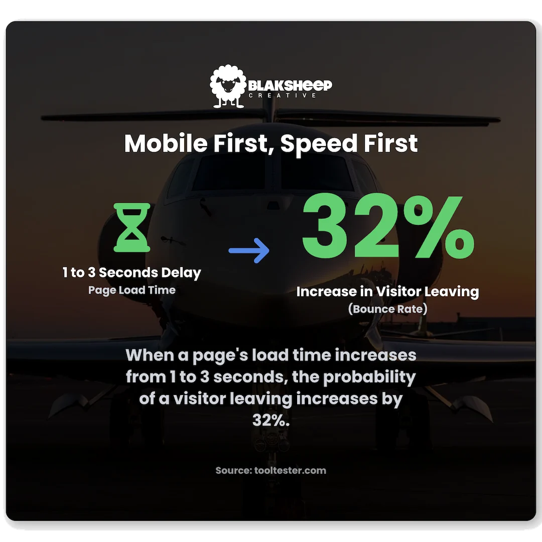 website speed statistics bounce rate optimization blaksheep creative