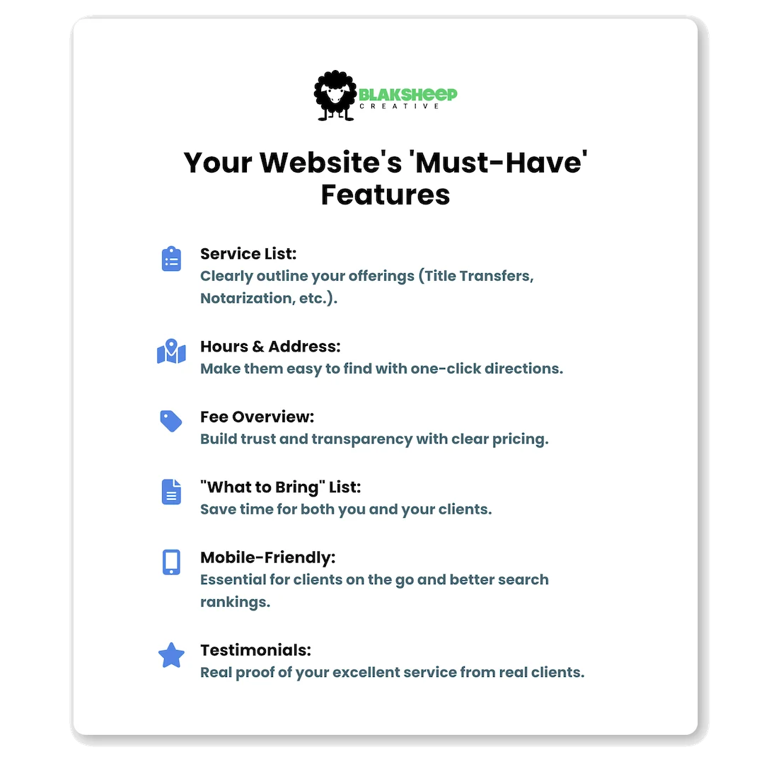 your websites must have features