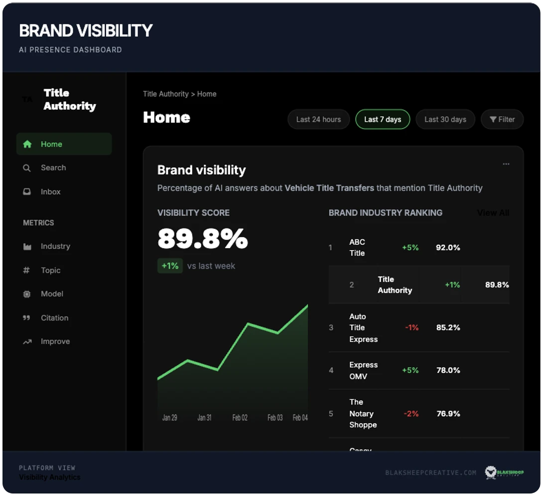 aeo metrics dashboard brand title authority