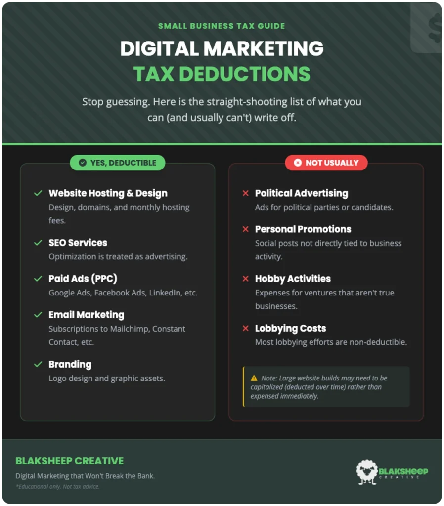 digital marketing irs allowed tax deductions