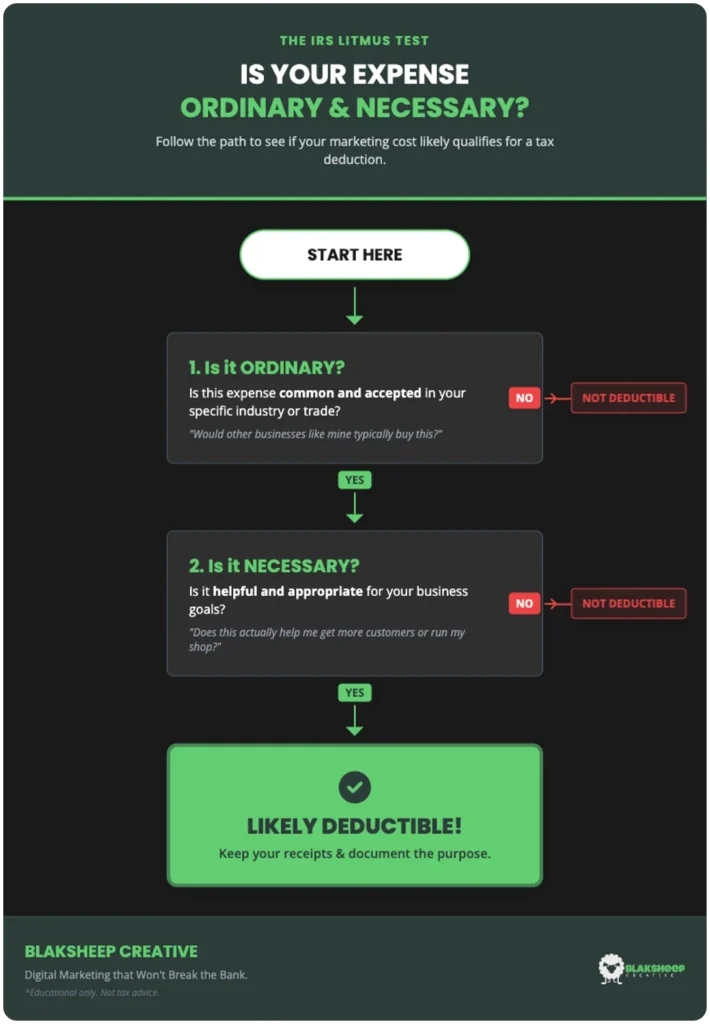 ordinary necessary marketing expense flowchart