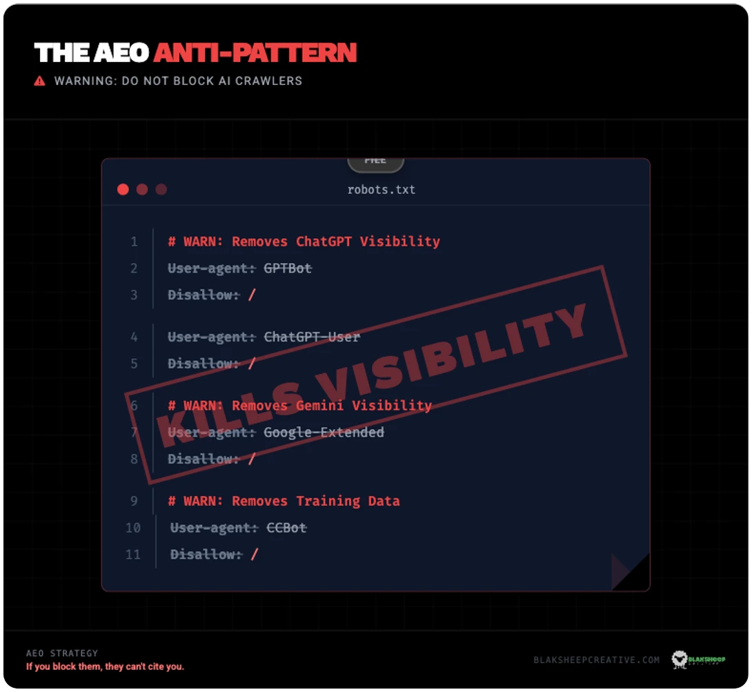 robots txt no infographic