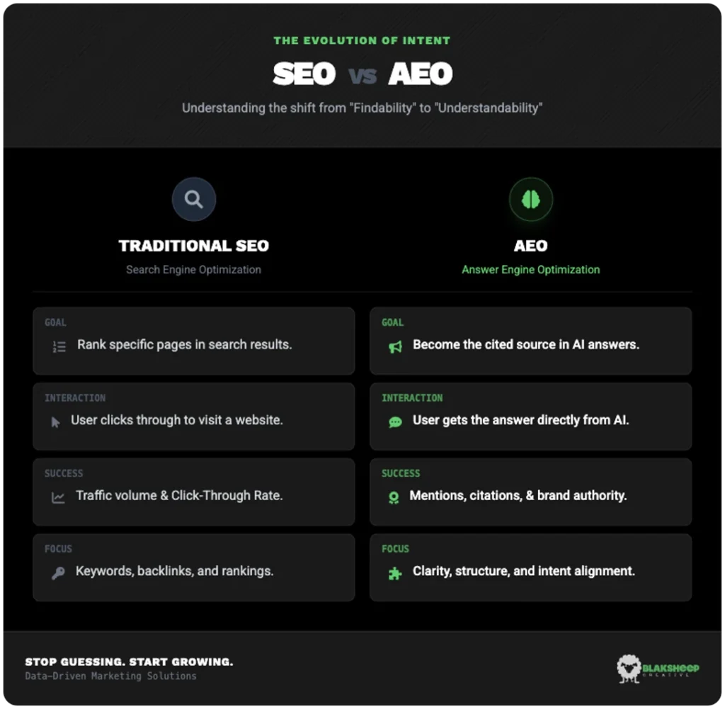 seo vs aeo comparison infographic