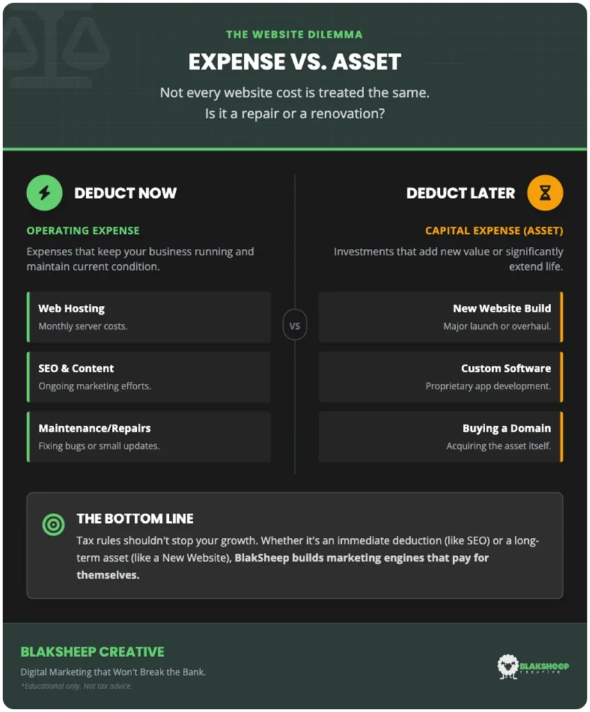 website capital vs operating expenses infographic