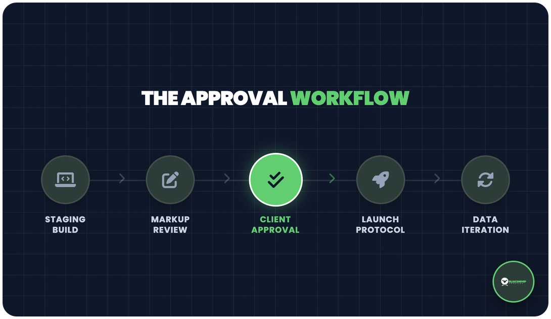 markup approval workflow
