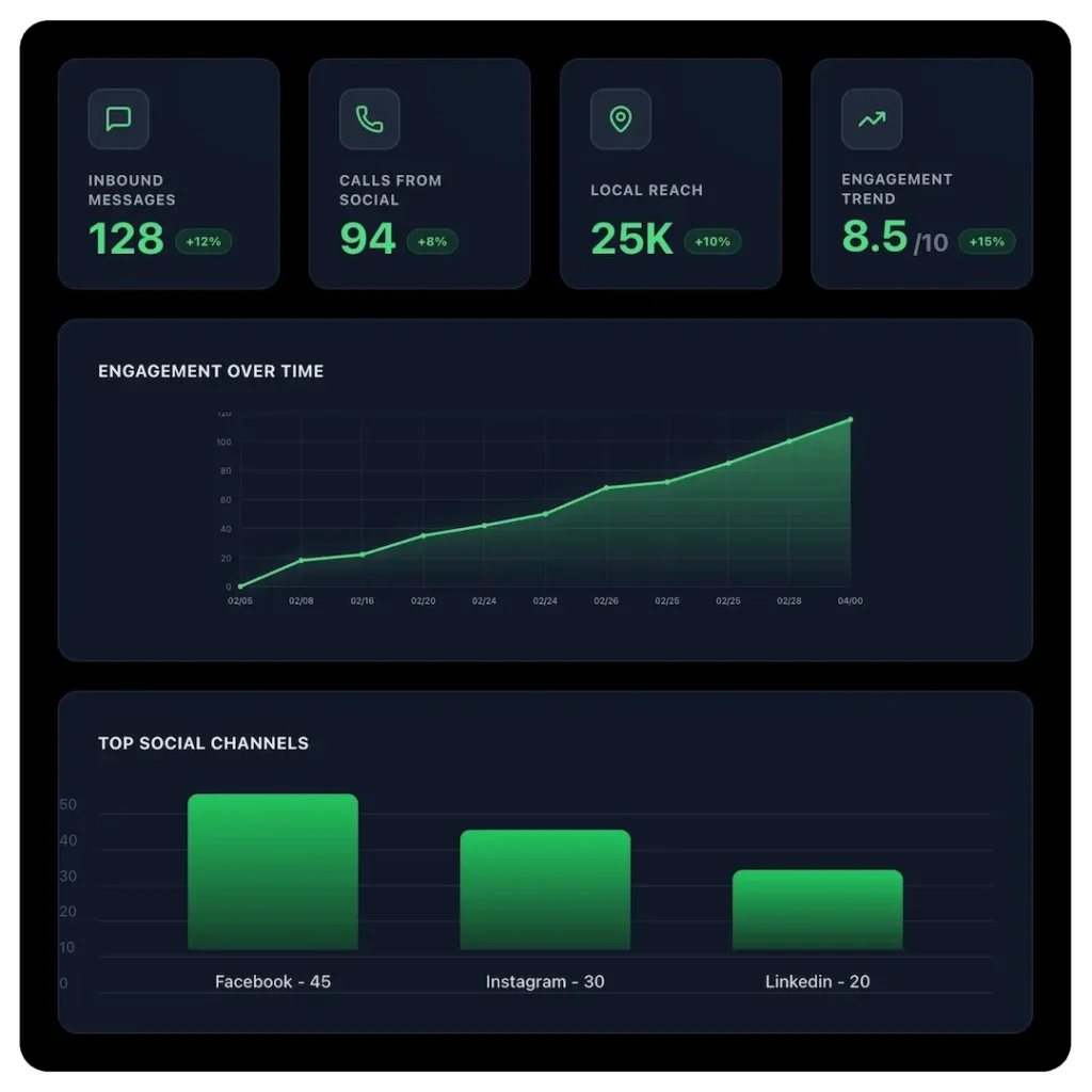 social media analytics dashboard ui neon green